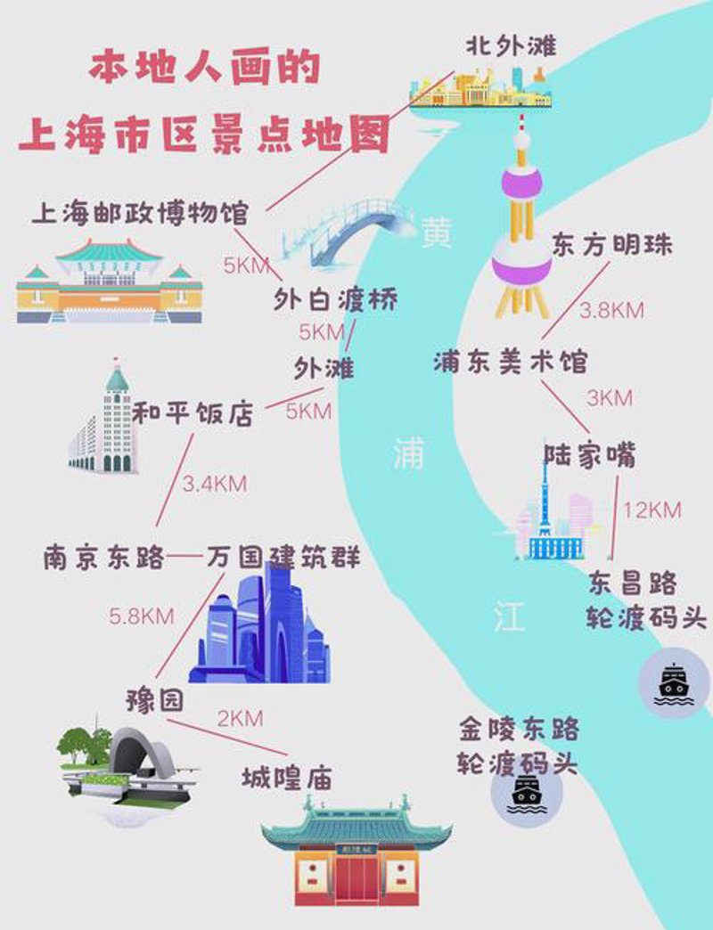 上海旅游市场新趋势与旅行社发展动态