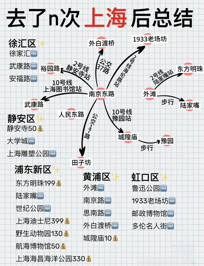 上海旅行社:带你探寻这座城市的无限精彩
